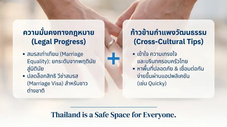 ความท้าทายของการสานสัมพันธ์ เกย์ไทยกับเกย์ต่างชาติ