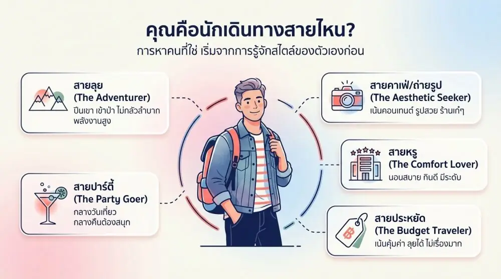 ดูโปรไฟล์ยังไงให้รู้ว่าเขาเที่ยวด้วยแล้วรอด ไม่ใช่เที่ยวด้วยแล้ววุ่น