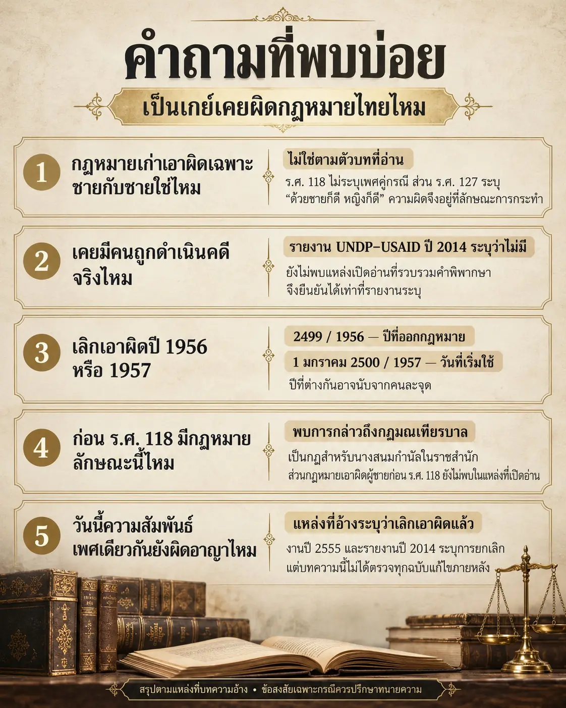 ภาพ 5 คำถาม–คำตอบเกี่ยวกับกฎหมายเก่า การดำเนินคดี และปีที่เลิกเอาผิดความสัมพันธ์เพศเดียวกัน พร้อมข้อจำกัดของหลักฐานที่อ้างอิง