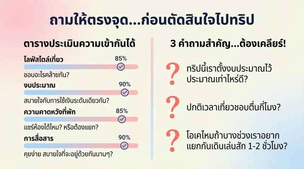 วิธีคุยเพื่อทดสอบความเข้ากัน ก่อนตัดสินใจไปทริปจริง
