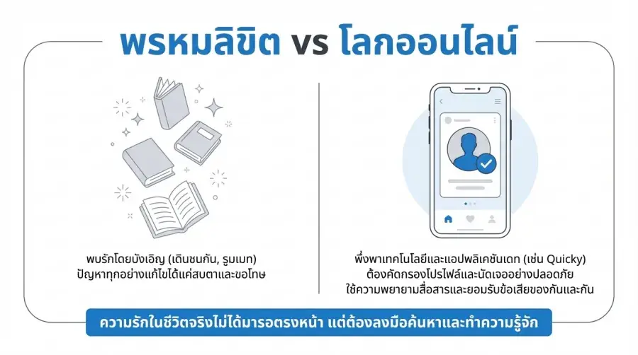 พล็อตเรื่องความรักใน ซีรีส์วาย กับ การหาคู่ของเกย์ ในยุค 2026