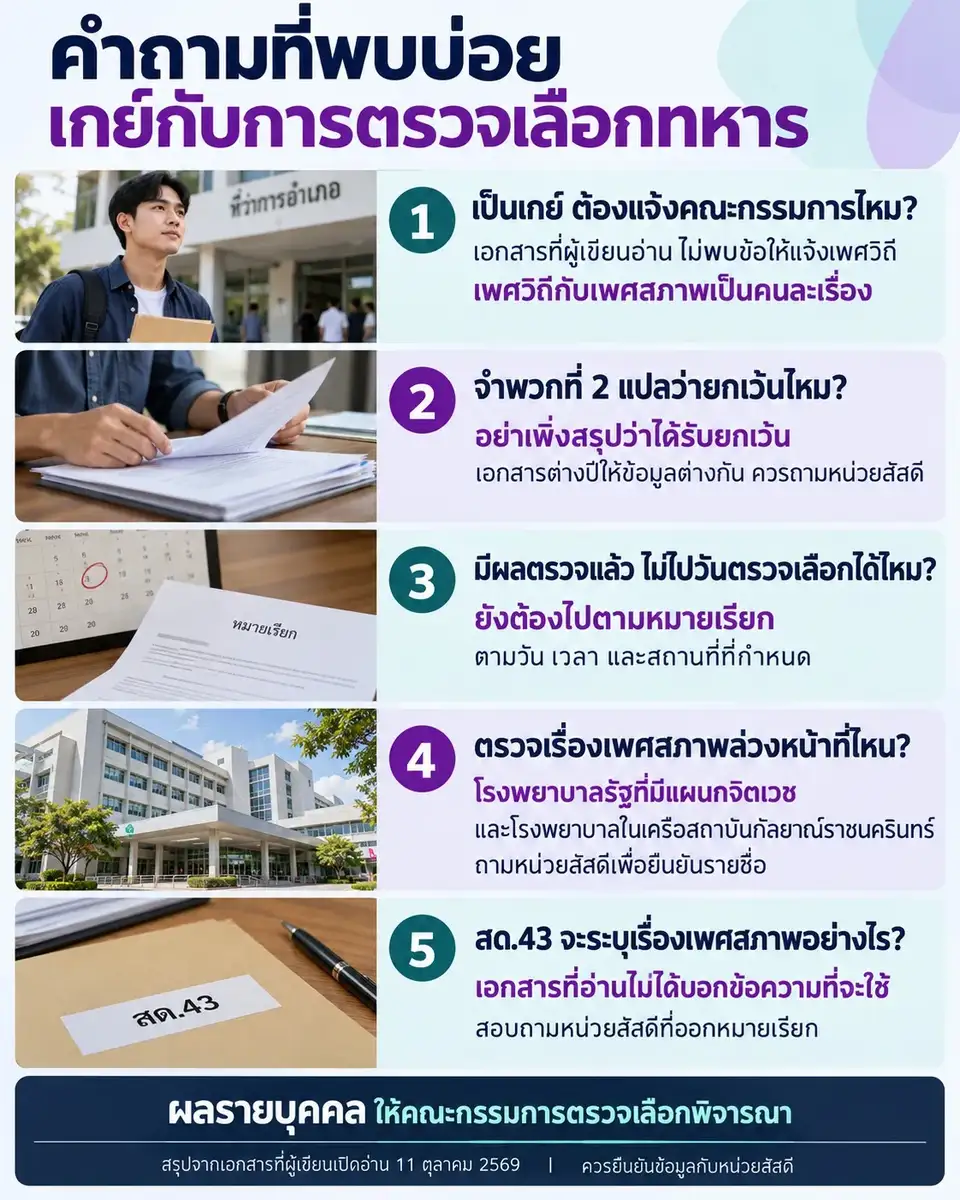 ภาพคำถามเรื่องการแจ้งเพศวิถี คนจำพวกที่ 2 การไปตามหมายเรียก สถานที่ตรวจเพศสภาพ และข้อความในใบ สด.43