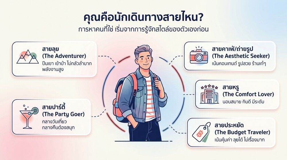 ดูโปรไฟล์ยังไงให้รู้ว่าเขาเที่ยวด้วยแล้วรอด ไม่ใช่เที่ยวด้วยแล้ววุ่น