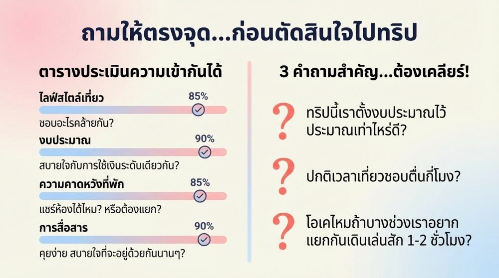 วิธีคุยเพื่อทดสอบความเข้ากัน ก่อนตัดสินใจไปทริปจริง
