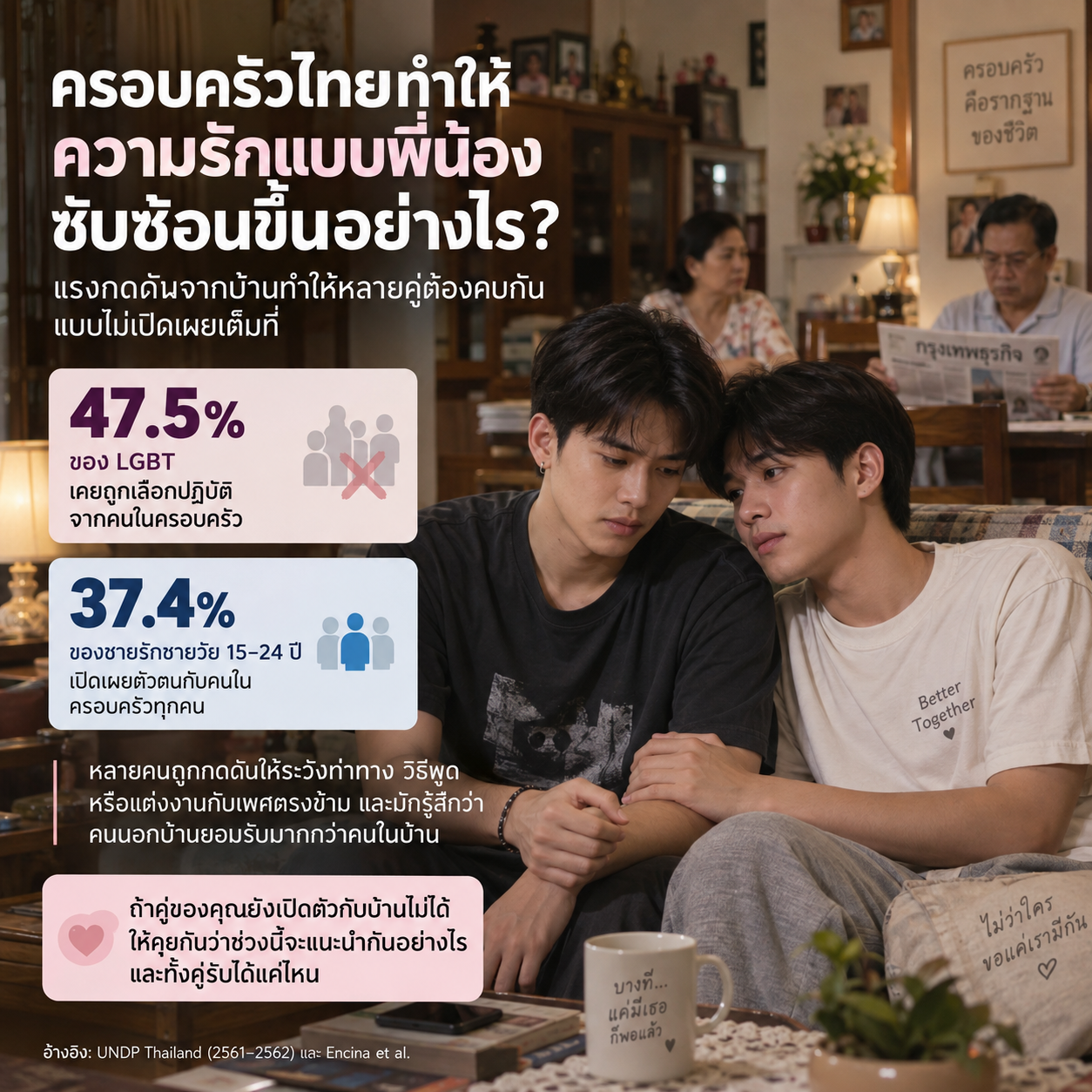 ภาพคู่รักชายไทยวัยหนุ่มนั่งใกล้กันในบ้านด้วยสีหน้ากังวล ขณะที่สมาชิกครอบครัวอยู่ด้านหลัง ภาพสื่อถึงแรงกดดันจากครอบครัวต่อคู่รัก LGBTQ+ พร้อมข้อมูลเรื่องการถูกเลือกปฏิบัติและการเปิดเผยตัวตนกับคนในครอบครัว