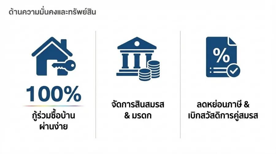 ชีวิตคู่ เกย์ไทย