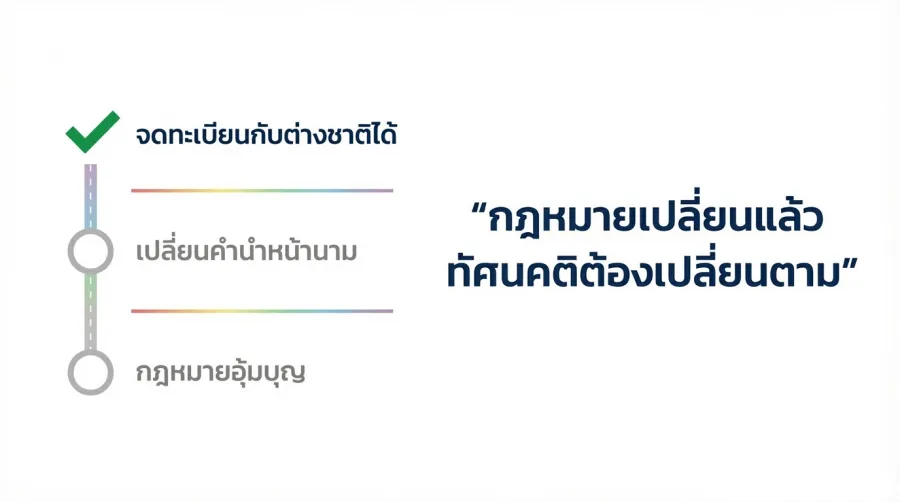 บทสรุป 1 ปี สมรสเท่าเทียม และก้าวต่อไปของคอมมูนิตี้เกย์ไทย