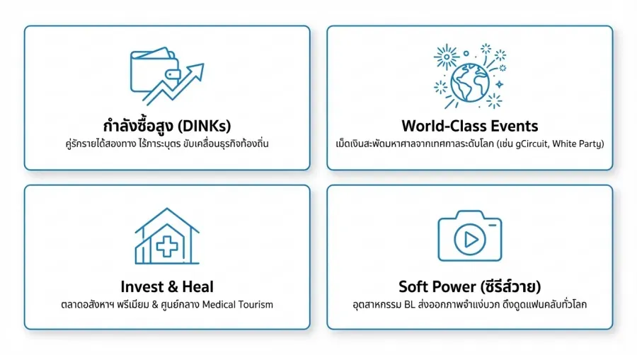 ปัจจัยเสริมที่ทำให้คู่รัก เกย์ไทย ต่างชาติ มั่นคงขึ้น