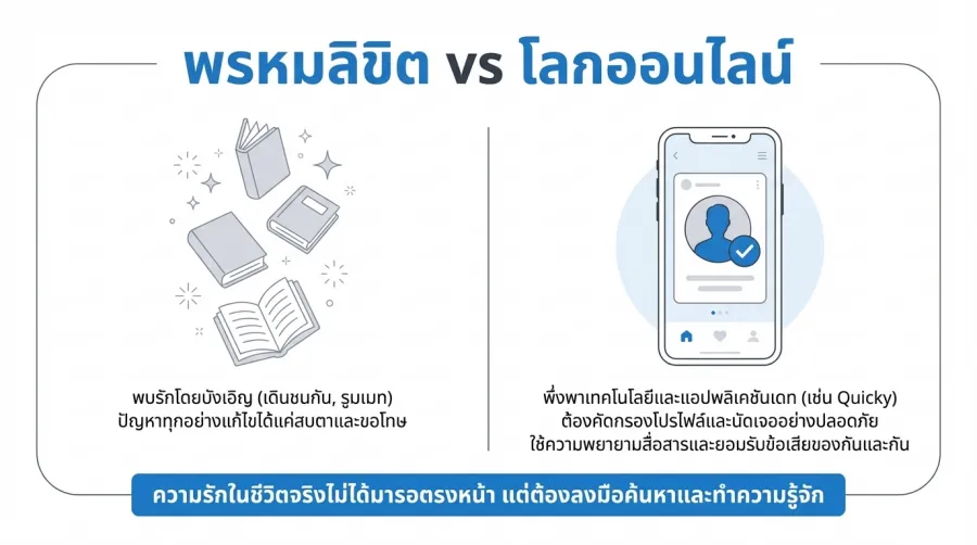 พล็อตเรื่องความรักใน ซีรีส์วาย กับ การหาคู่ของเกย์ ในยุค 2026