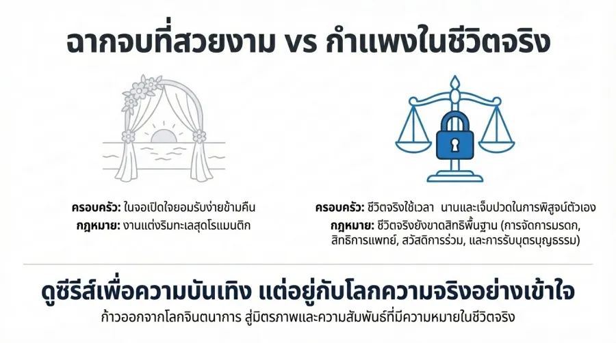 สมรสเท่าเทียม และการต่อสู้ในชีวิตจริง