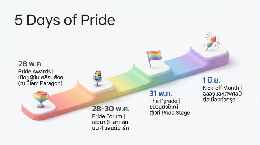 ตารางเทศกาล Bangkok Pride 2026