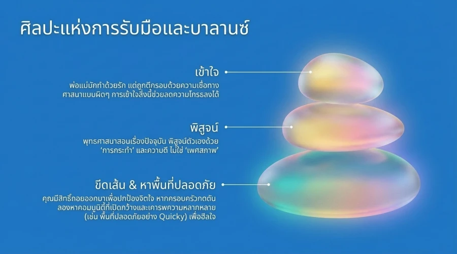 วิธีปรับมายด์เซ็ตเมื่อต้องเผชิญกับแรงกดดันในบ้าน
